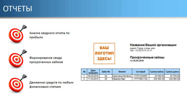 Отчеты