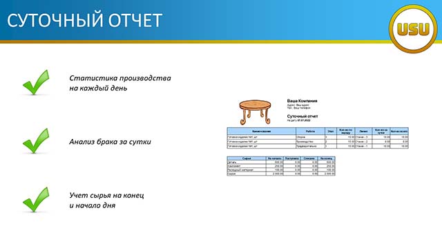 Суточный отчет