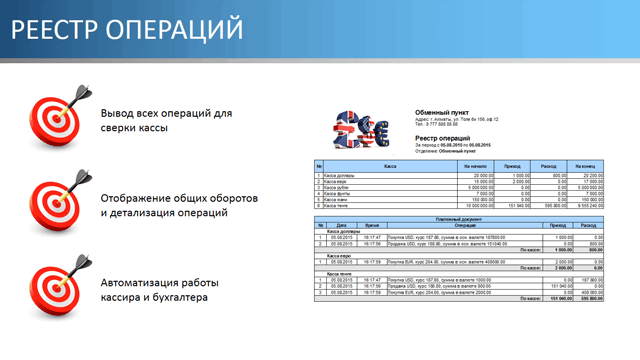 Реестр операций
