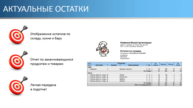 Актуальные остатки