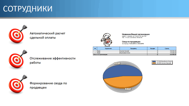 Сотрудники