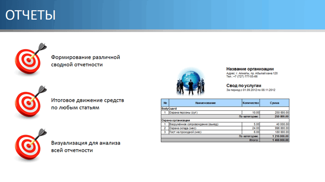 Отчеты