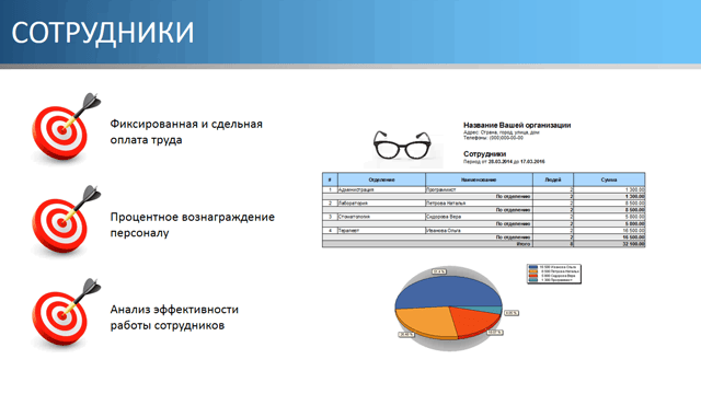 Сотрудники