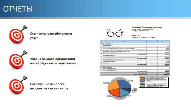 Отчеты