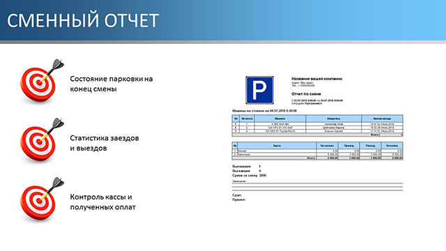 Сменный отчет