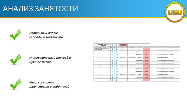 Анализ занятости