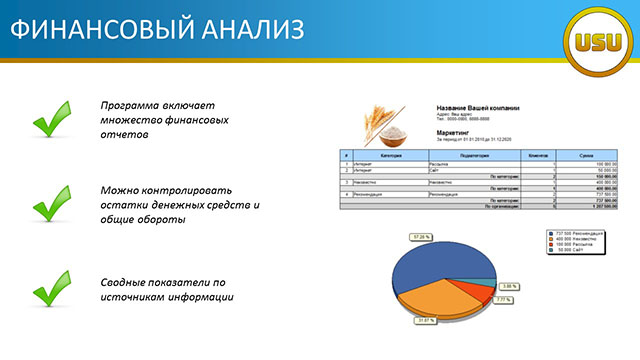 Финансовый анализ