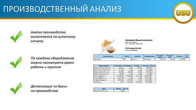 Производственный анализ