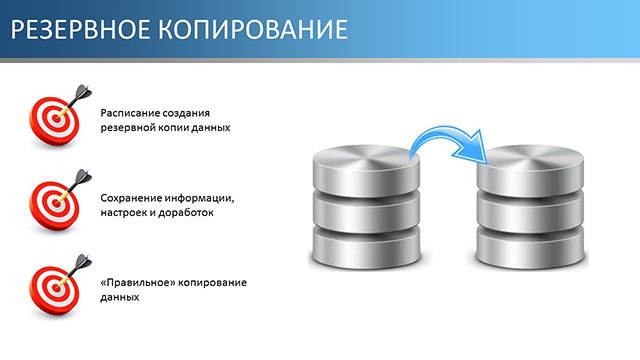 Резервное копирование