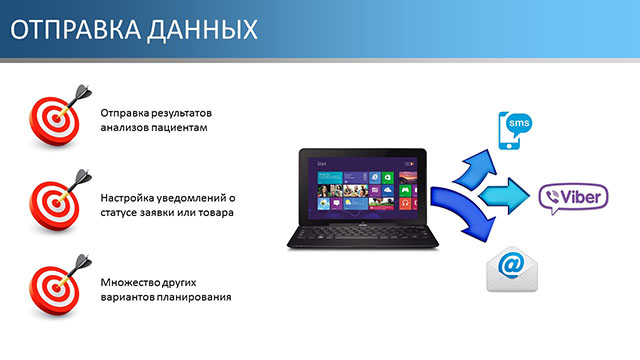 Отправка данных