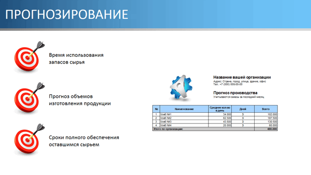 Прогнозування