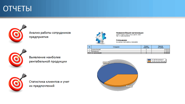 Звіти