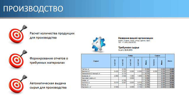 Виробництво