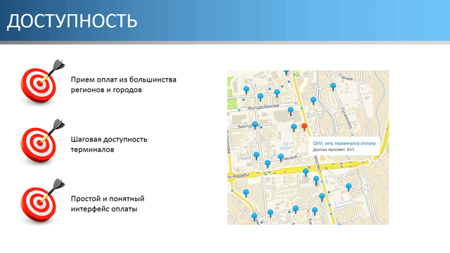 Доступность