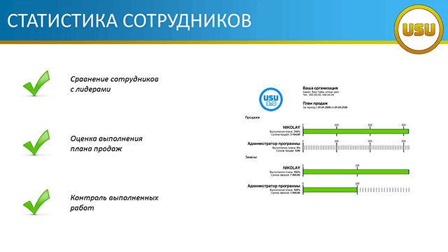 Статистика сотрудников