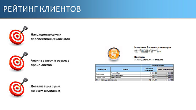 Рейтинг клиентов