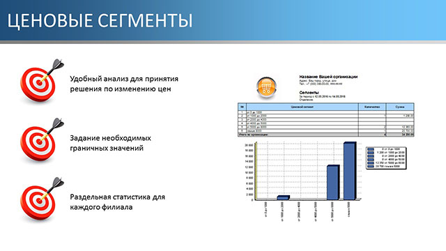 Ценовые сегменты