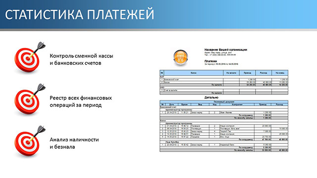Статистика платежей
