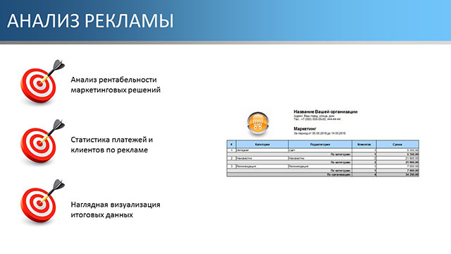 Анализ рекламы