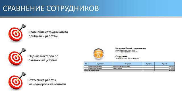 Сравнение сотрудников