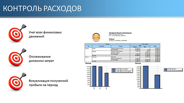 Контроль расходов