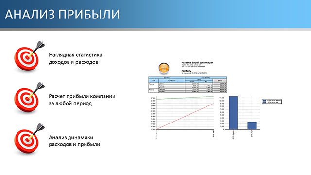Анализ прибыли