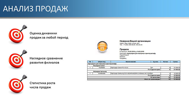 Анализ продаж