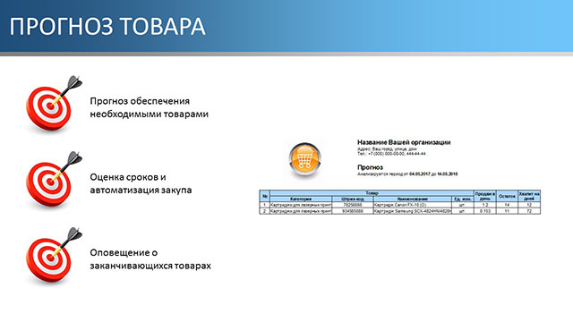 Прогноз товара