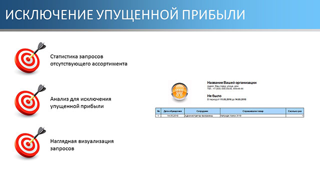 Исключение упущенной прибыли