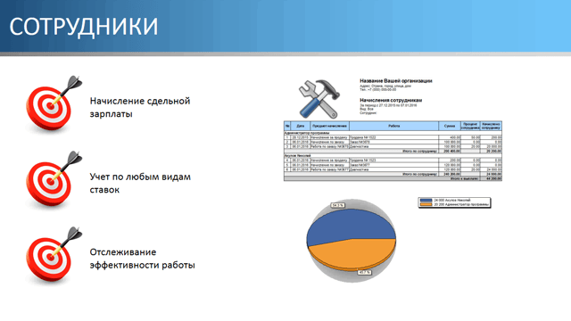 Сотрудники