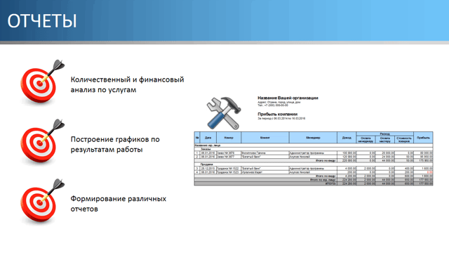Отчеты