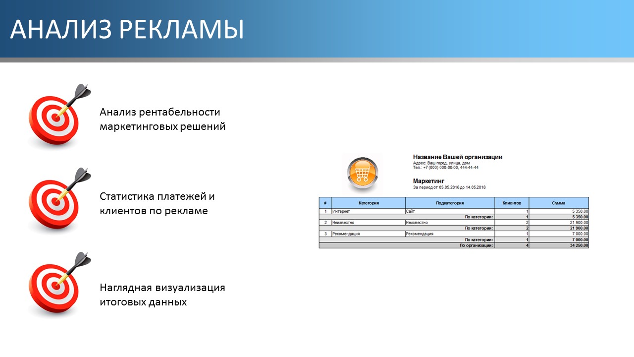 Рекламный анализ пример. Анализы реклама. Анализ рекламы пример. Исследование рекламы. Анализ рекламной деятельности.