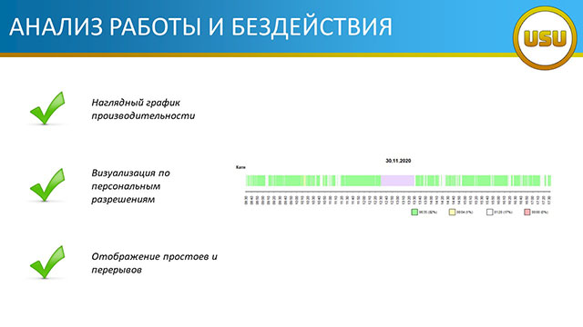 Анализ работы и бездействия на удаленке