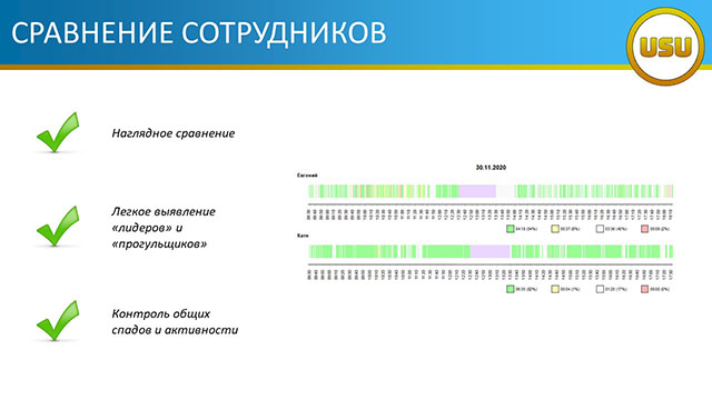 Сравнение сотрудников на удаленке