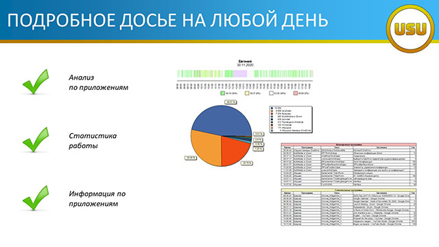 Подробное досье за любой день на удаленке