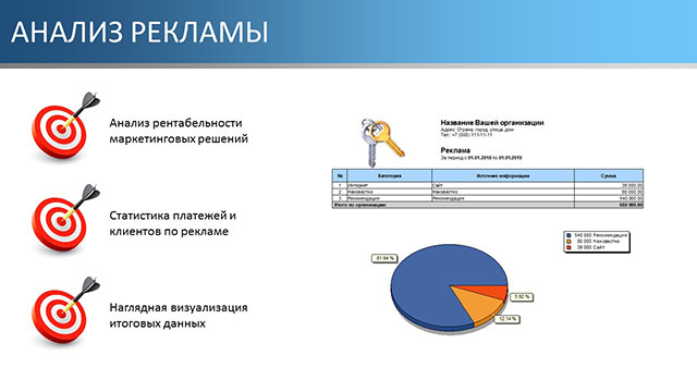 Анализ рекламы
