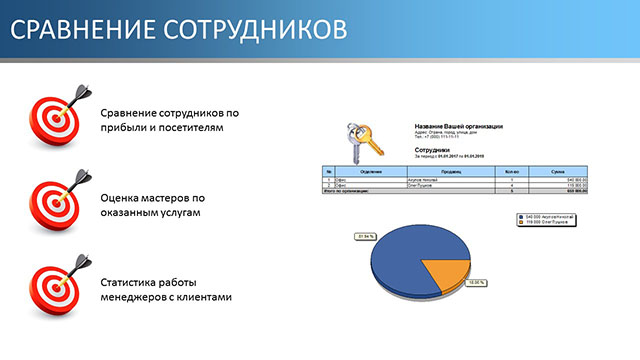 Сравнение сотрудников