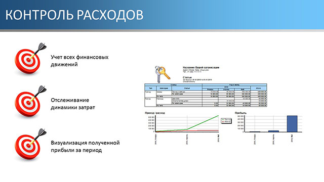 Контроль расходов