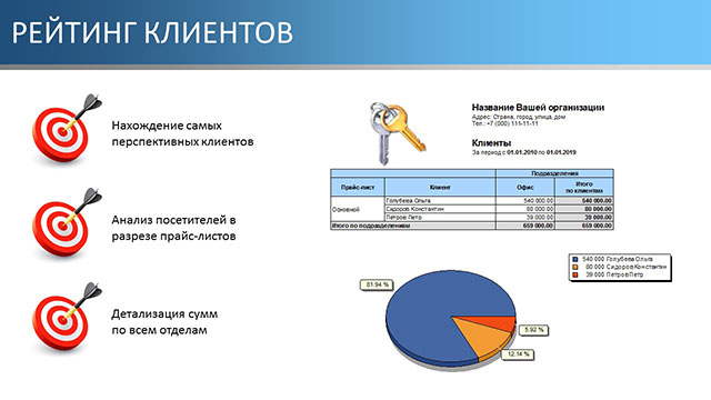 Рейтинг клиентов