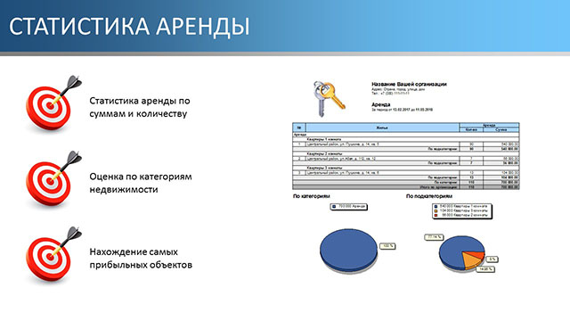 Статистика аренды