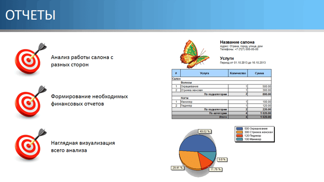 Отчеты