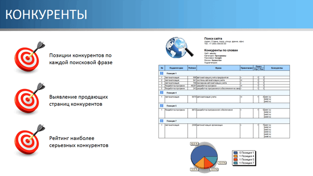 Конкуренты