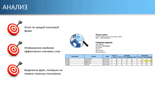 Анализ