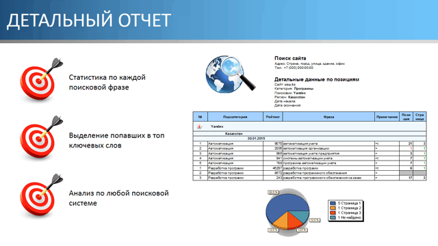 Детальный отчет