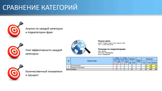 Сравнение категорий