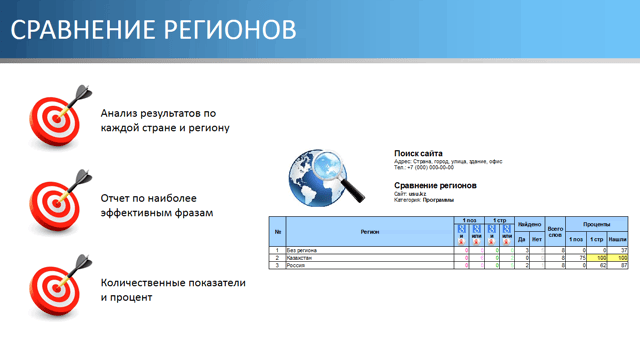 Сравнение регионов