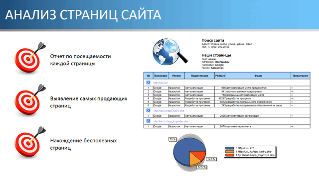 Анализ страниц сайта