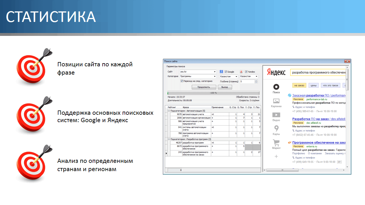 Программа раскрутки сайта. Позиция сайта в поисковых системах. Позиции сайта в Яндексе и Google. Программа продвижения.