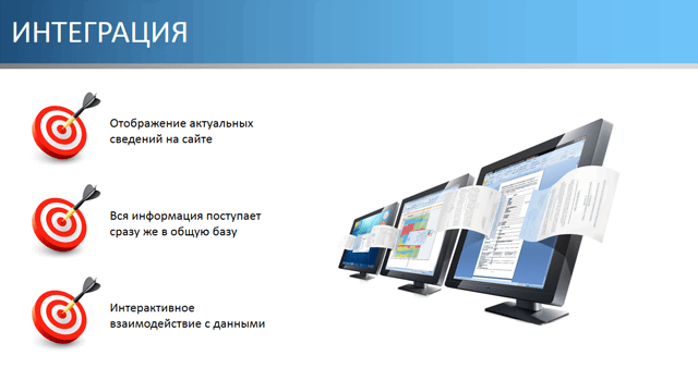 Интеграция