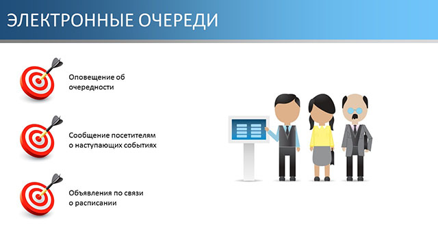 Электронные очереди